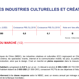 Les industries culturelles et créatives par Business France